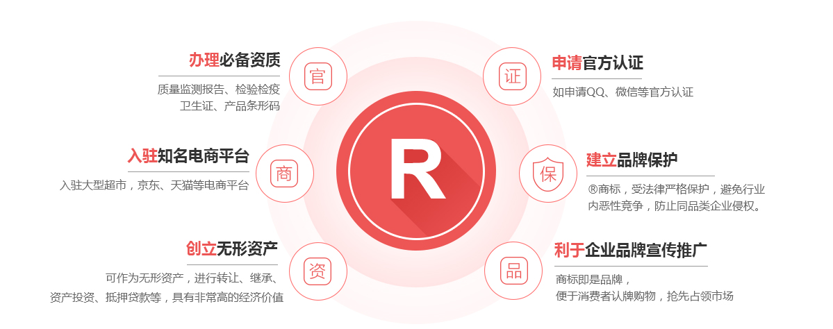 宾县商标注册的作用
